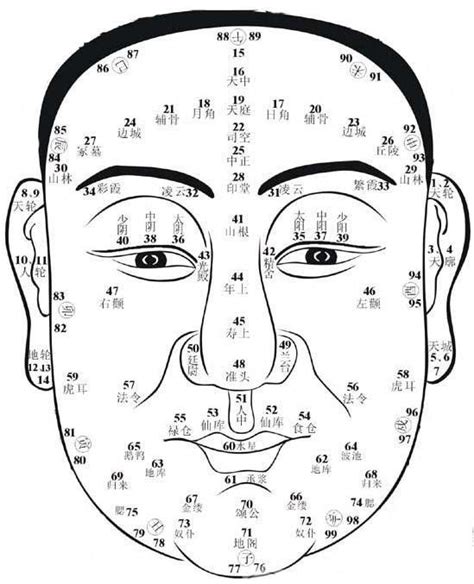 面相 金木水火土|【面相】臉分五行，金木水火土你是哪種人？